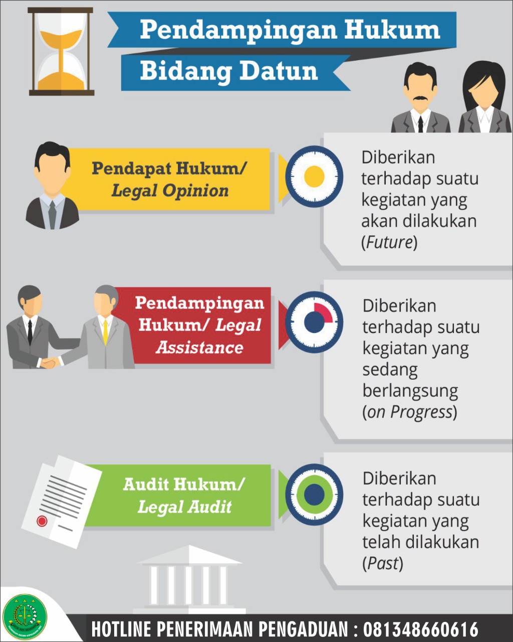 Pendampingan Hukum Bidang Datun